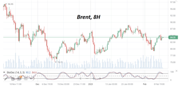 На этой неделе нефть марки Brent может показать прирост более 6%